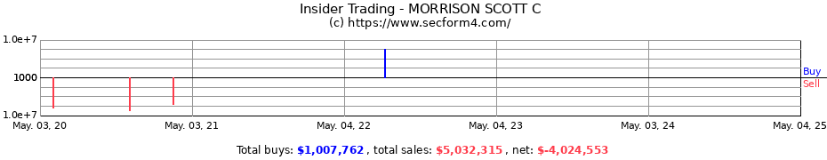 Insider Trading Transactions for MORRISON SCOTT C