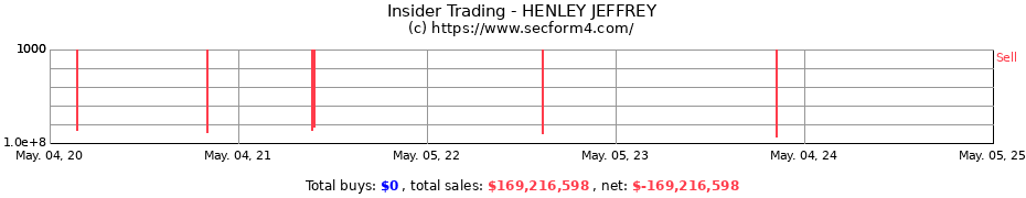 Insider Trading Transactions for HENLEY JEFFREY