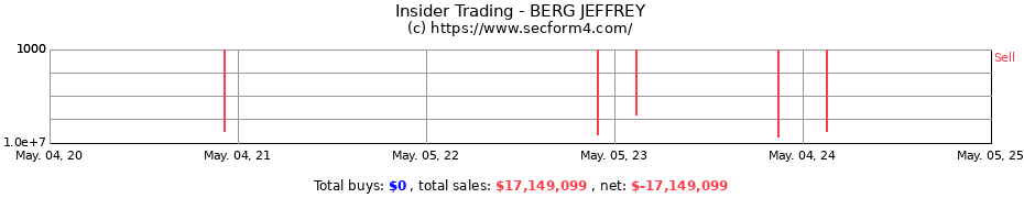 Insider Trading Transactions for BERG JEFFREY