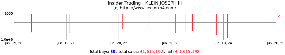 Insider Trading Transactions for KLEIN JOSEPH III