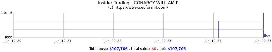 Insider Trading Transactions for CONABOY WILLIAM P