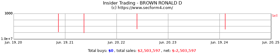 Insider Trading Transactions for BROWN RONALD D