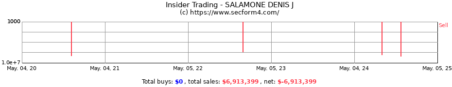 Insider Trading Transactions for SALAMONE DENIS J