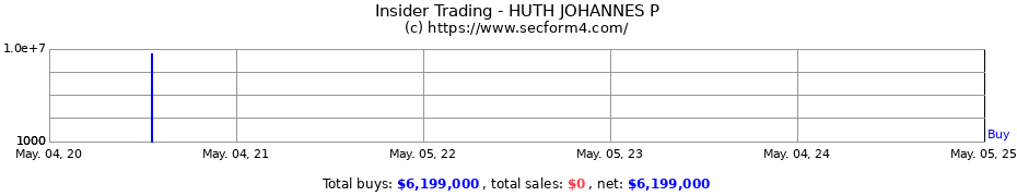 Insider Trading Transactions for HUTH JOHANNES P