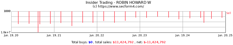 Insider Trading Transactions for ROBIN HOWARD W