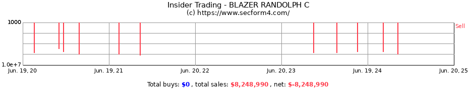 Insider Trading Transactions for BLAZER RANDOLPH C