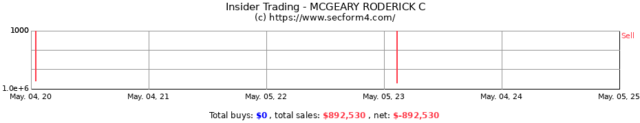 Insider Trading Transactions for MCGEARY RODERICK C
