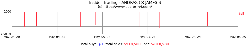 Insider Trading Transactions for ANDRASICK JAMES S