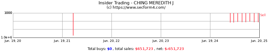 Insider Trading Transactions for CHING MEREDITH J