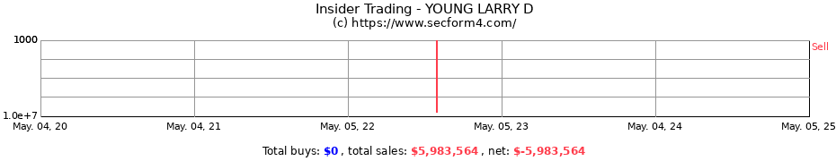 Insider Trading Transactions for YOUNG LARRY D