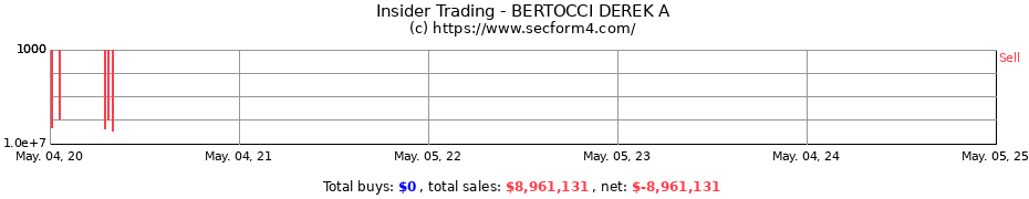 Insider Trading Transactions for BERTOCCI DEREK A