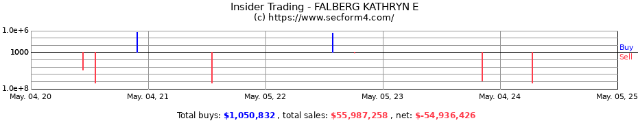Insider Trading Transactions for FALBERG KATHRYN E