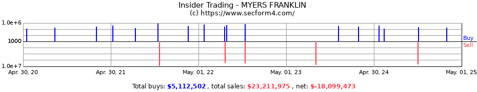 Insider Trading Transactions for MYERS FRANKLIN