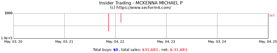 Insider Trading Transactions for MCKENNA MICHAEL P