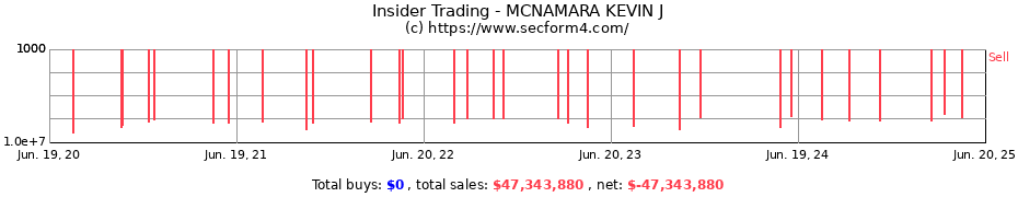 Insider Trading Transactions for MCNAMARA KEVIN J