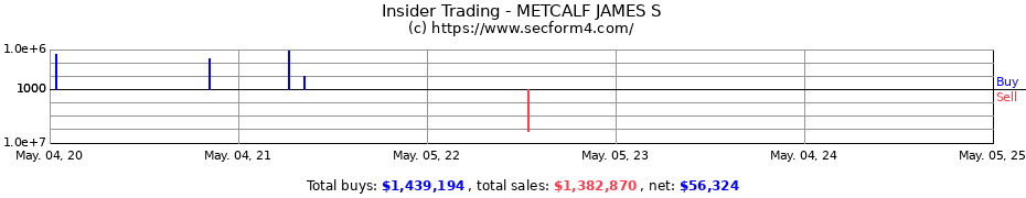 Insider Trading Transactions for METCALF JAMES S