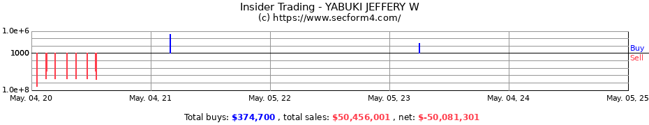 Insider Trading Transactions for YABUKI JEFFERY W