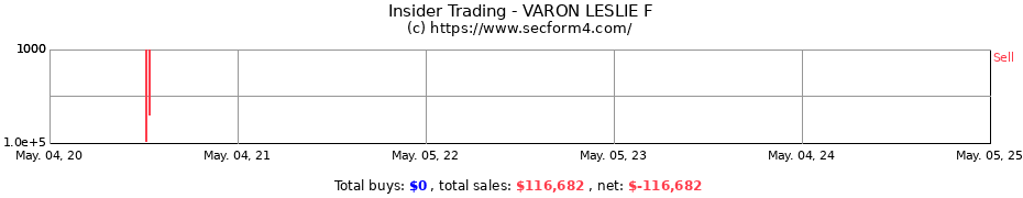Insider Trading Transactions for VARON LESLIE F