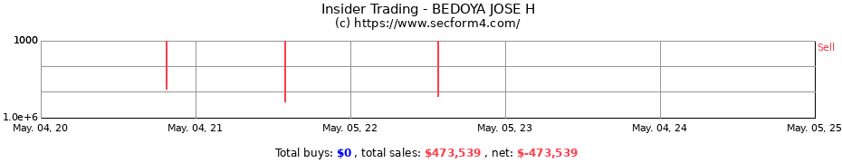 Insider Trading Transactions for BEDOYA JOSE H