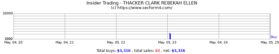 Insider Trading Transactions for THACKER CLARK REBEKAH ELLEN