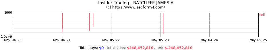 Insider Trading Transactions for RATCLIFFE JAMES A