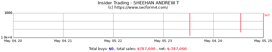 Insider Trading Transactions for SHEEHAN ANDREW T