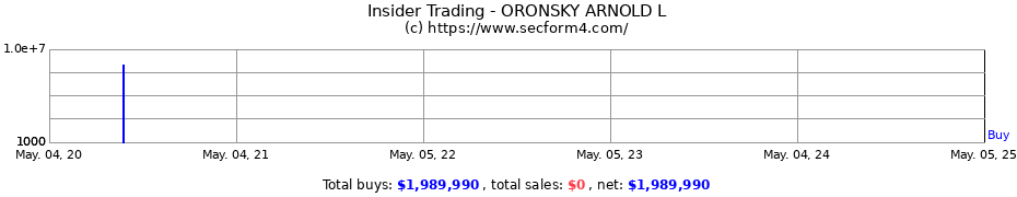 Insider Trading Transactions for ORONSKY ARNOLD L