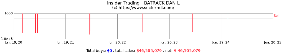 Insider Trading Transactions for BATRACK DAN L