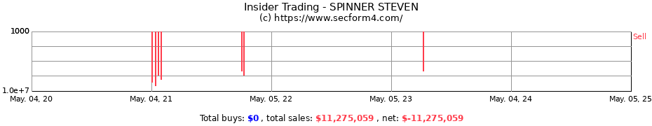 Insider Trading Transactions for SPINNER STEVEN