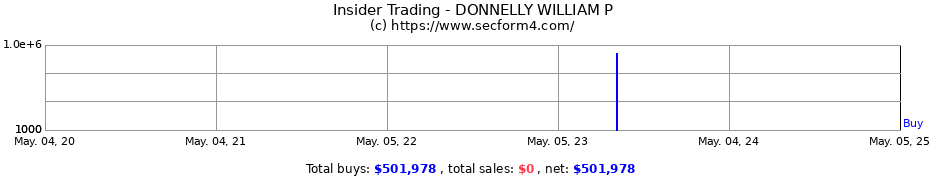 Insider Trading Transactions for DONNELLY WILLIAM P