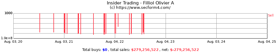 Insider Trading Transactions for Filliol Olivier A