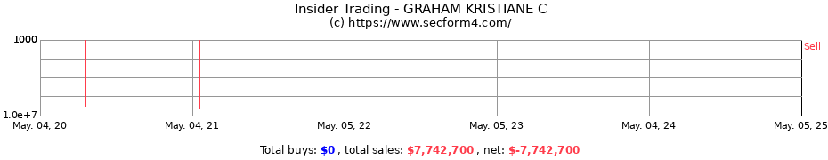 Insider Trading Transactions for GRAHAM KRISTIANE C