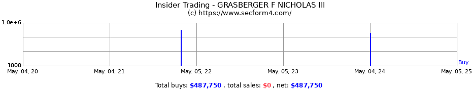 Insider Trading Transactions for GRASBERGER F NICHOLAS III