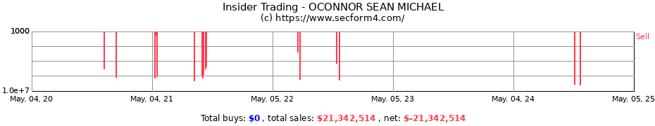 Insider Trading Transactions for OCONNOR SEAN MICHAEL