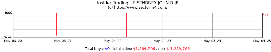 Insider Trading Transactions for EISENBREY JOHN R JR