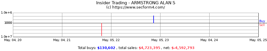 Insider Trading Transactions for ARMSTRONG ALAN S