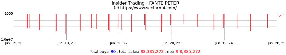 Insider Trading Transactions for FANTE PETER