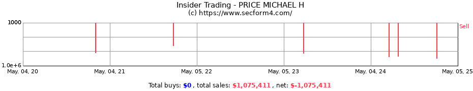 Insider Trading Transactions for PRICE MICHAEL H