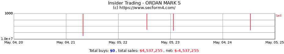 Insider Trading Transactions for ORDAN MARK S