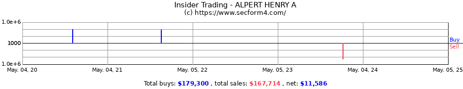 Insider Trading Transactions for ALPERT HENRY A