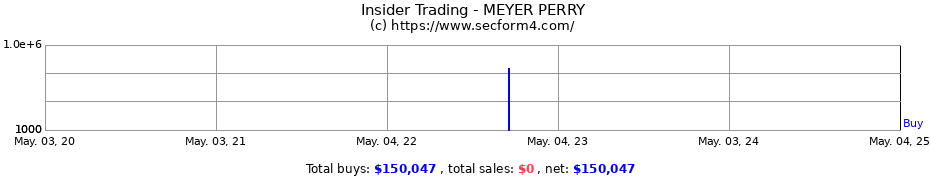 Insider Trading Transactions for MEYER PERRY