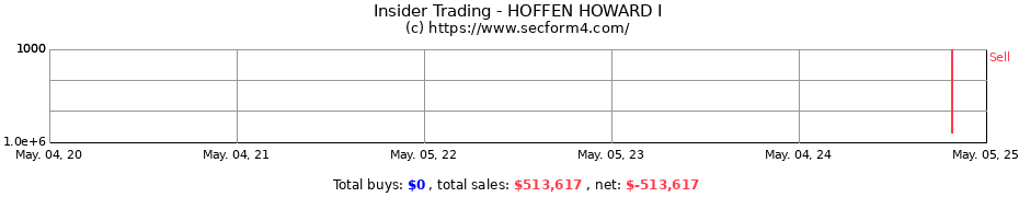 Insider Trading Transactions for HOFFEN HOWARD I