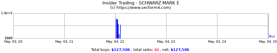 Insider Trading Transactions for SCHWARZ MARK E