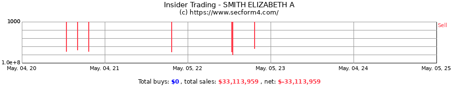 Insider Trading Transactions for SMITH ELIZABETH A