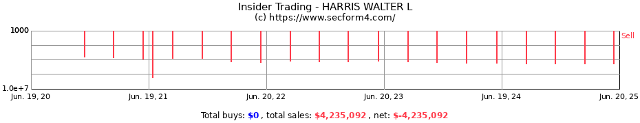 Insider Trading Transactions for HARRIS WALTER L