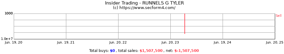 Insider Trading Transactions for RUNNELS G TYLER