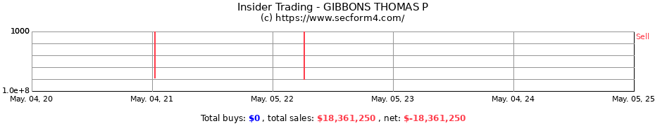 Insider Trading Transactions for GIBBONS THOMAS P