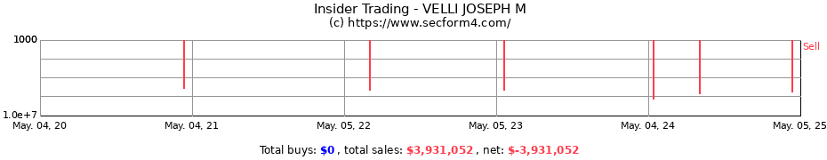 Insider Trading Transactions for VELLI JOSEPH M