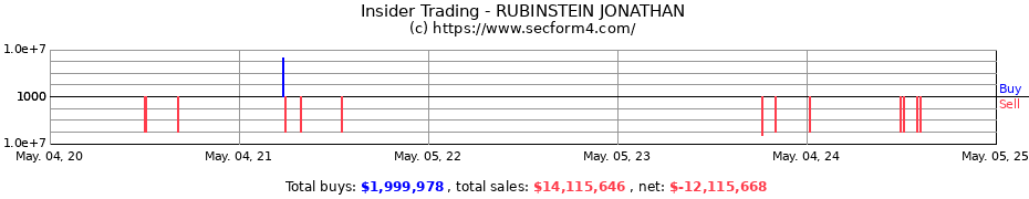 Insider Trading Transactions for RUBINSTEIN JONATHAN