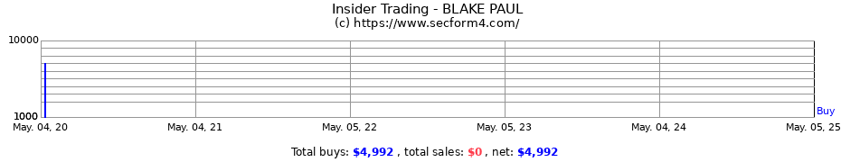 Insider Trading Transactions for BLAKE PAUL